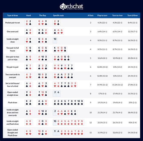 Poker probability .